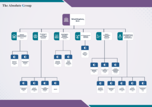 absolute group certifications