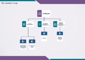 absolute group certifications