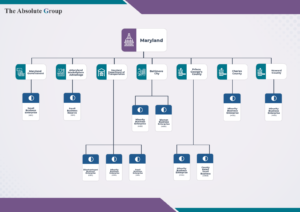 absolute group certifications