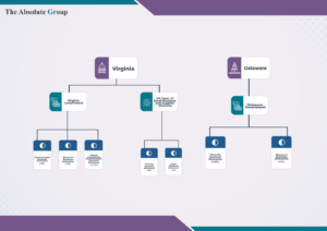 absolute group certifications