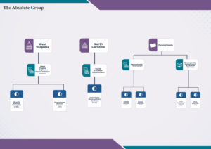 absolute group certifications